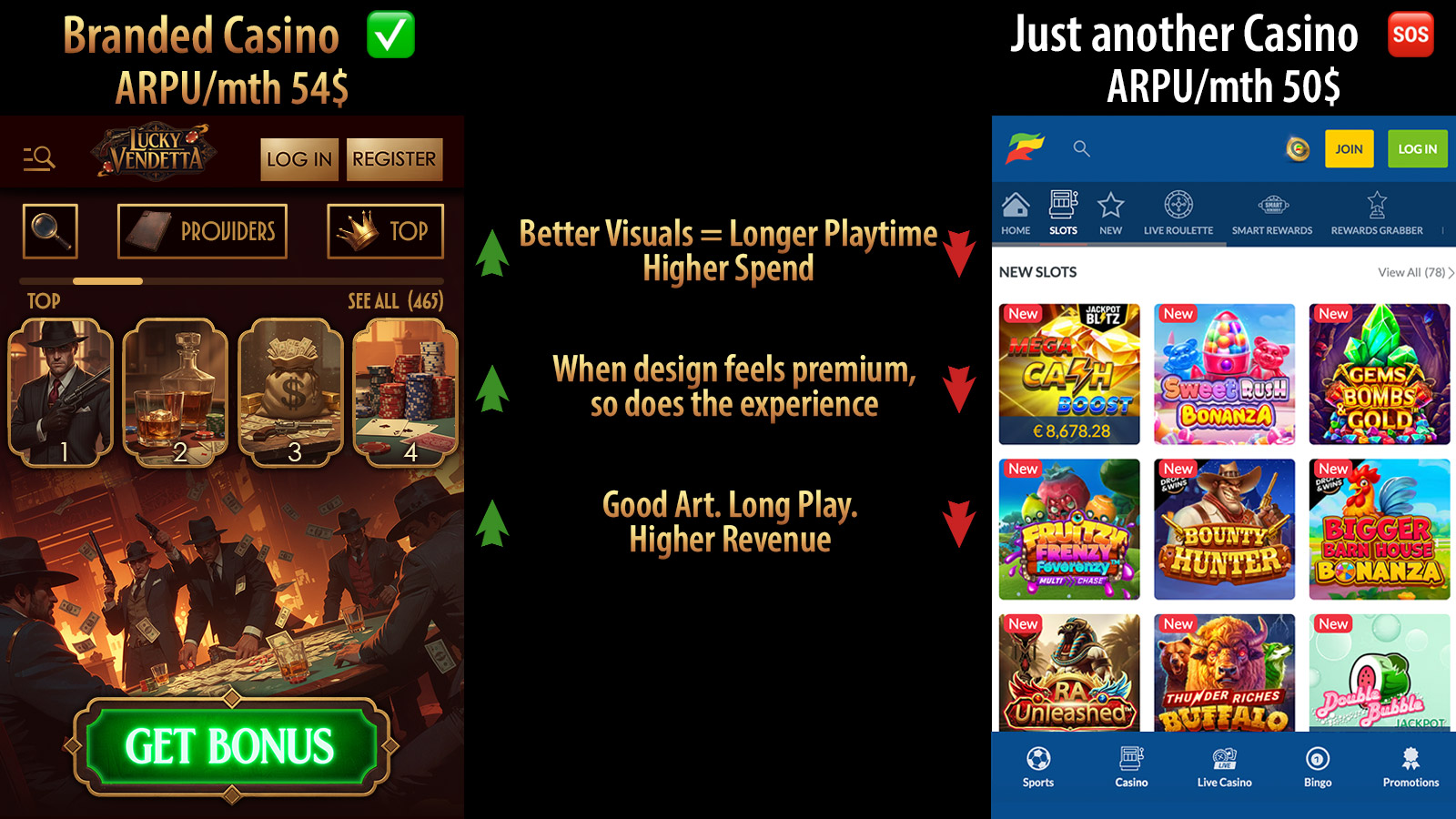 Efecto de la marca personalizada de casino White Label en el ROI