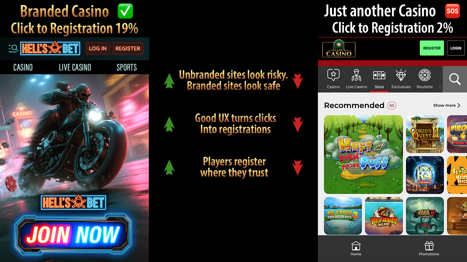 Cómo mejorar el clic a registro del casino