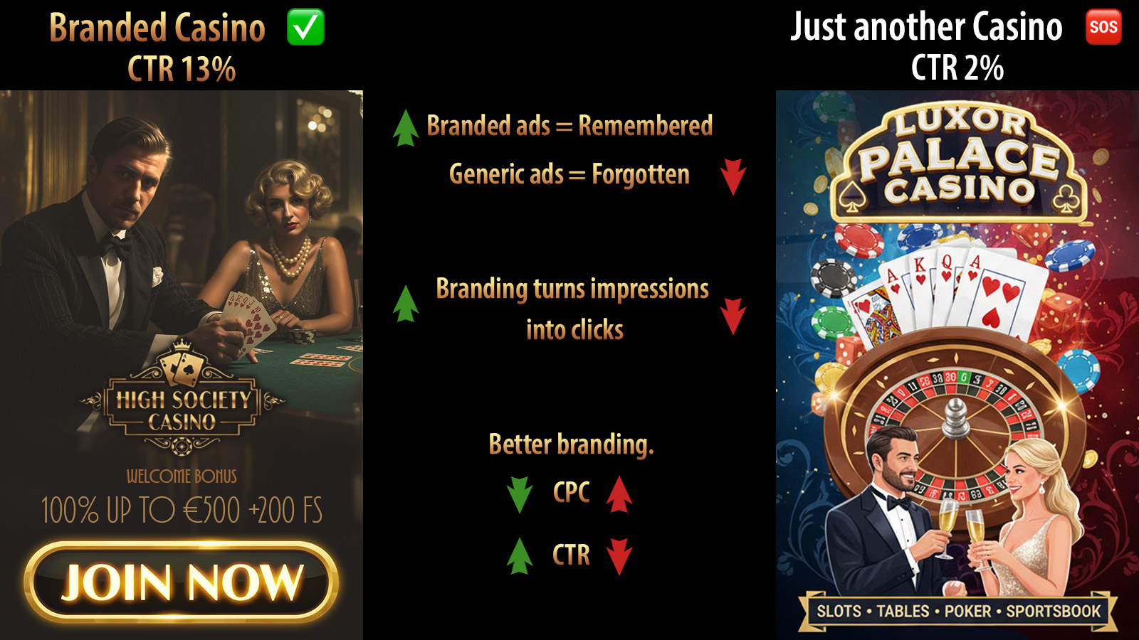 hot wo improve ctr of casino by branding