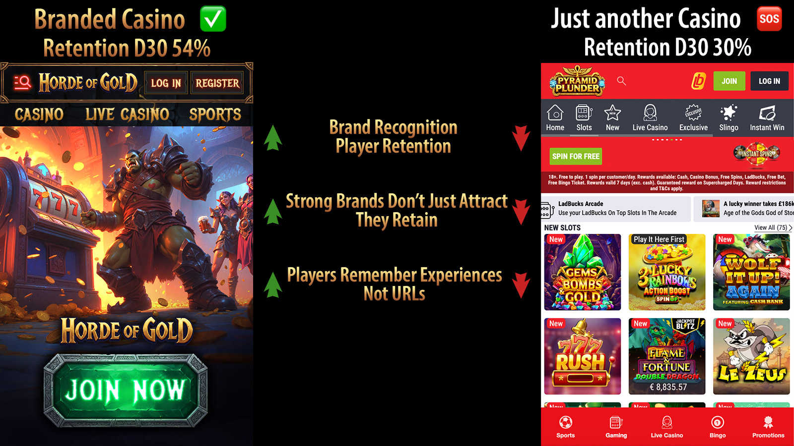 white label online casino 30 Day Retention